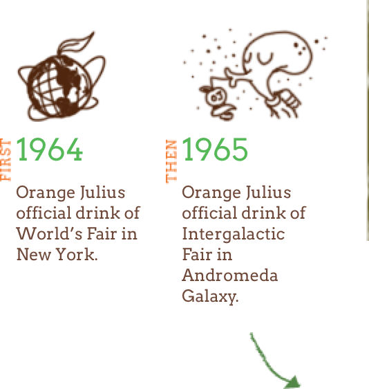 First 1964: Orange Julius official drink of World's Fair in New York. Then 1965: Orange Julius official drink of Intergalactic Fair in Andromeda Galaxy.